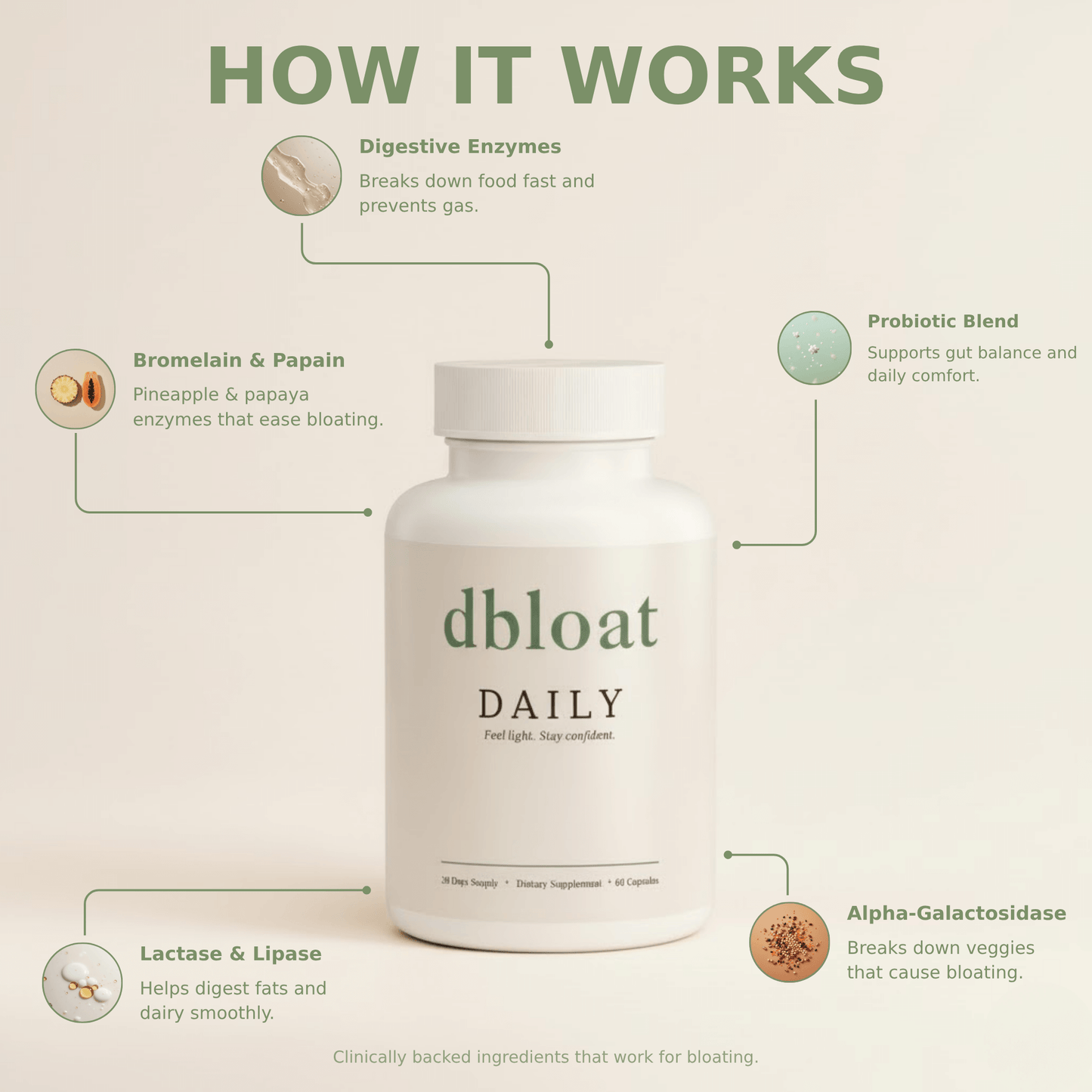 dbloat DAILY